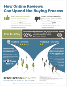 How Online Reviews Can Upend the Buying Process