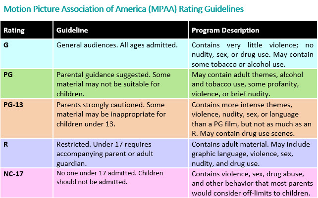 MPAA rating system